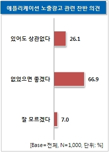 스마트폰 ‘공짜’ 앱은 없다
