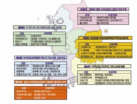 지경부, 선도전략산업 수립... 지역별 특화사업 쑥쑥~