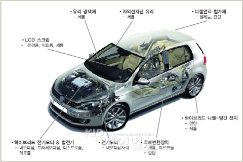 온실가스를 잡아라