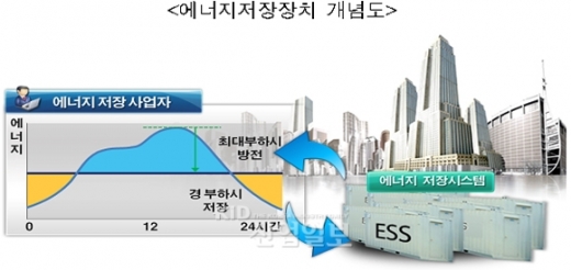 2016년 전체가구 절반 ‘스마트 계량기’로 교체