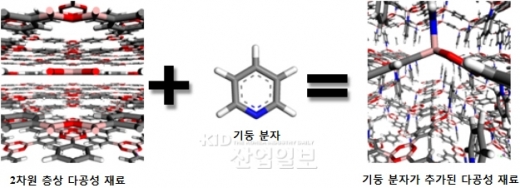 자동차용 고기능 수소저장 신물질 개발