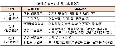 중소기업, 녹색기술 현장인력 수급 물꼬