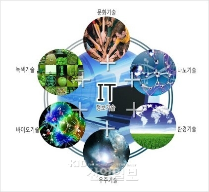 지경부, 2012 지역 SW융합사업 프로젝트 순항