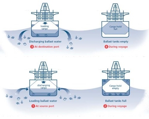 한·일 선박평형수 처리설비 기술 교류