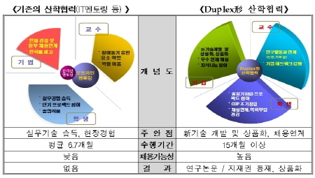 지경부, 업계 수요 맞춤형 IT인재 양성