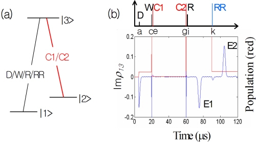 장거리 양자통신  가능 포톤에코 양자메모리 프로토콜 개발