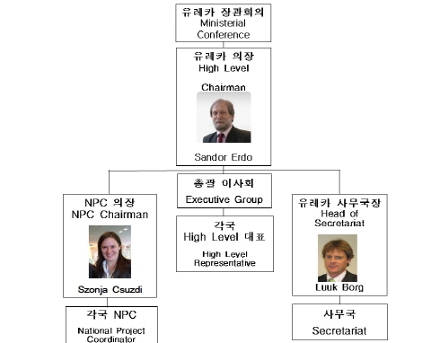 한국과 유럽의 기술혁신을 한 자리에...