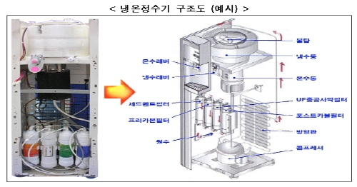 냉온정수기 화재·감전 이유 밝혀져