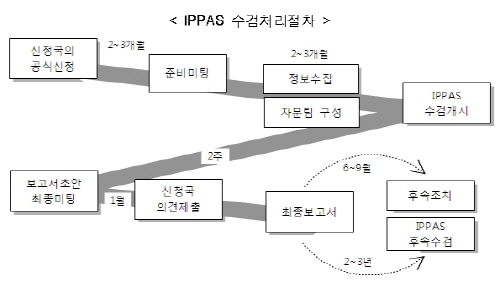 원자력안전위, 국내원전 방호체제 IAEA자문 추진