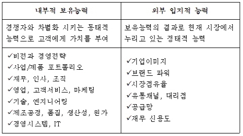 칼럼[임병욱 위원의 '세상속의 경영노트']_회사의 강점을 살리자