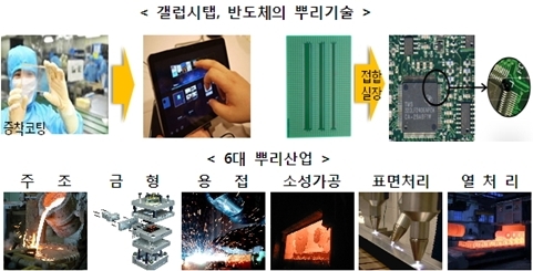 명품(名品) 제조업 선도 위한‘뿌리산업진흥센터’ 본격가동