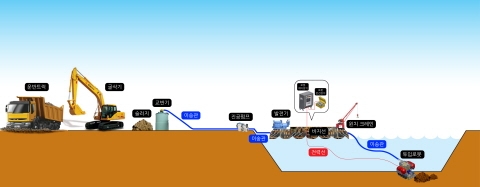 중소제조용 주조·단조 로봇 등 '활기‘