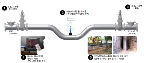중소제조용 주조·단조 로봇 등 '활기‘