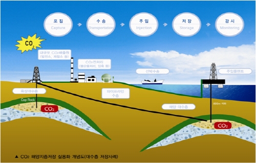 대규모 CO2 지중저장소 국내 최초 확인
