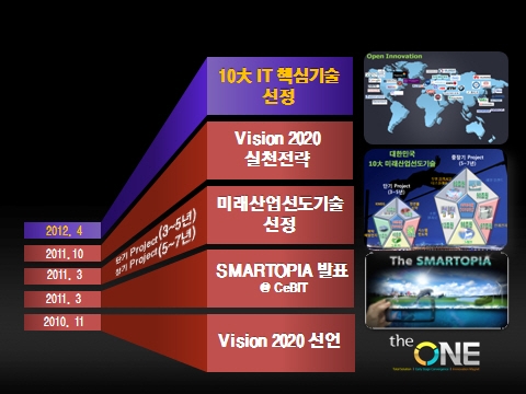 융합·스마트시대 IT산업 주도 위한 ‘잰걸음’