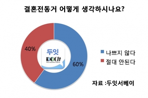 “반드시 결혼 할 필요 없고, 결혼전 동거 해볼만하다”