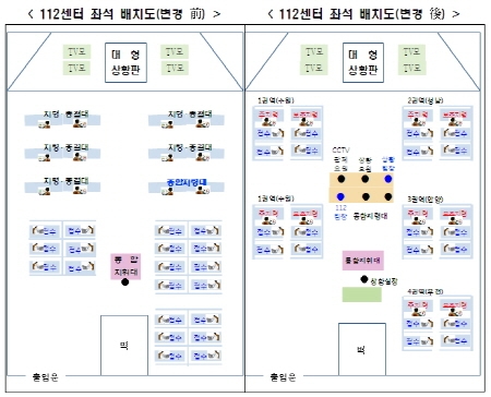 수원 살인사건 관련, 지령요원 인적 쇄신·112 신고 대응시스템 전면 개편