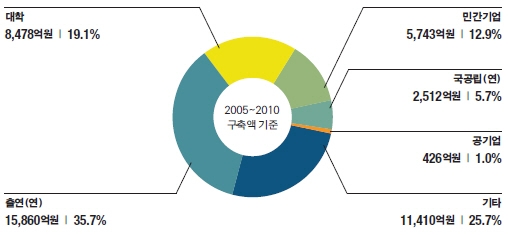 우리나라 최고가 연구시설장비는....‘K-STAR’