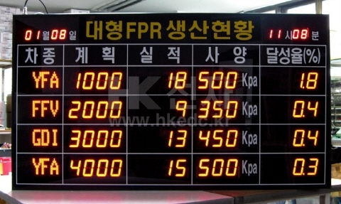 HK전자, 주문형 생산현황판(도트, 안돈)