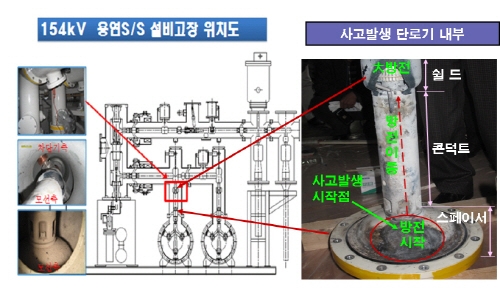 울산산단 정전사고 원인 '절연부품' 파괴