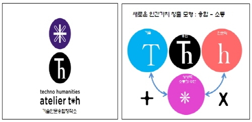 기술과 인문간 소통을 위한 허브기관 생긴다