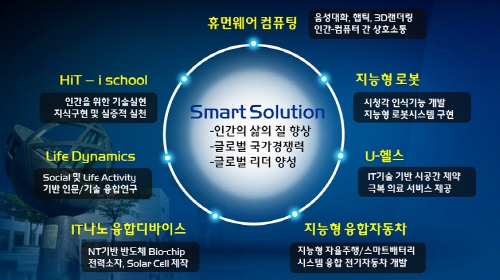 창의ㆍ융합형 인재 양성 포스텍 '미래IT융합연구원' 개원