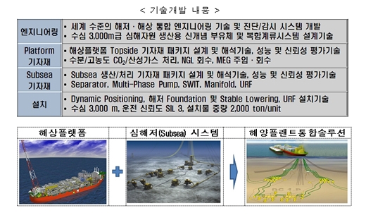 해양플랜트, 제2의 조선산업으로 키운다