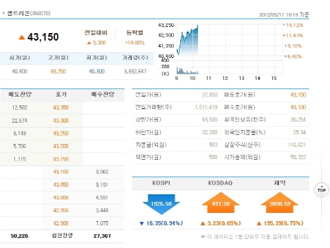 셀트리온 무상증자, 셀트리온은 어떤 회사?