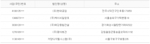 2012년 5월16일 당좌거래정지