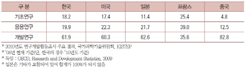 지경부, 무역·IT 산업·R&D·중소기업정책 고찰
