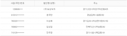 2012년 5월17일 당좌거래정지