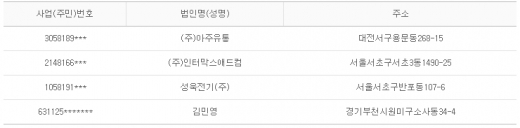 2012년 5월18일 당좌거래정지