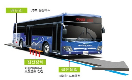 여수엑스포에서 미래 기술을 점치다