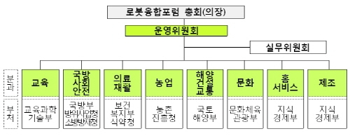 한국형 로봇 통합 플랫폼 필요하다