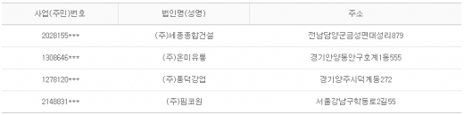 2012년 5월30일 당좌거래정지