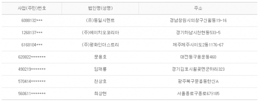 2012년 6월7일 당좌거래정지