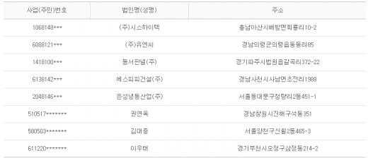 2012년 6월8일 당좌거래정지