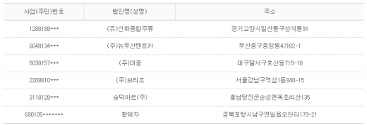 2012년 6월11일 당좌거래정지