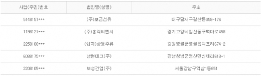 2012년 6월13일 당좌거래정지