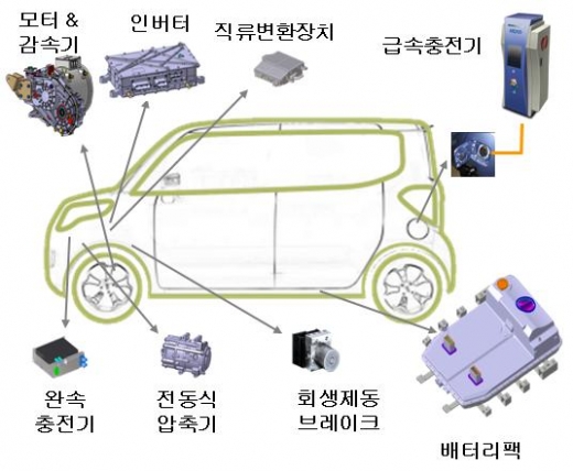 그린에너지 10대 우수기술 어떤게 있나