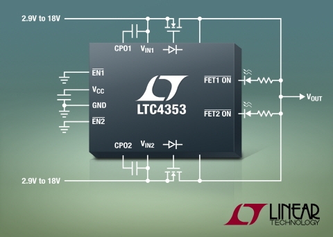 리니어 테크놀로지, 듀얼 아이디어 다이오드 컨트롤러 신제품 출시