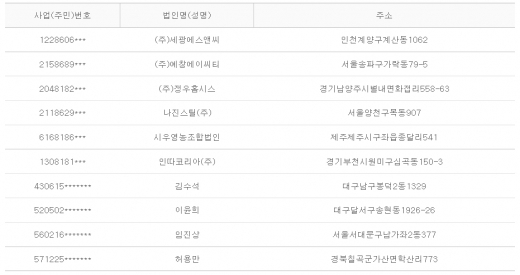 2012년 6월19일 당좌거래정지