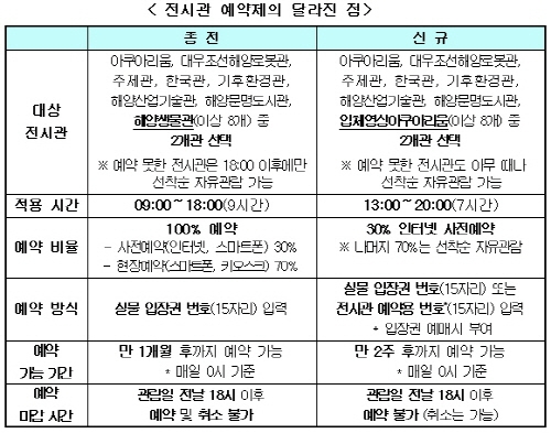 여수엑스포 인터넷 사전예약 재개