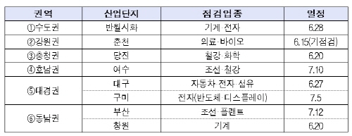 지식경제부, 실물경제 현장점검 나서