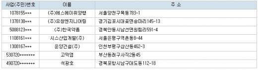 2012년 6월 22일 당좌거래정지