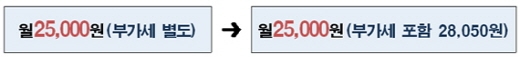 내가 지불해야할 실제 통신요금 얼마?