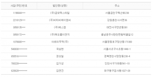 2012년 7월3일 당좌거래정지