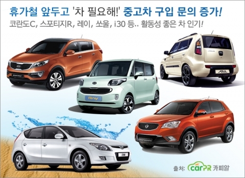 휴가철 앞두고 ‘차 필요해’ 중고차 문의↑