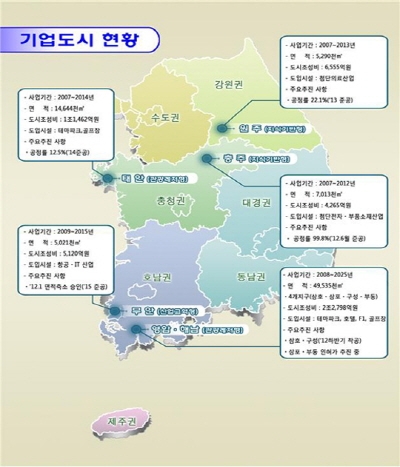 충주기업도시 준공…기업도시 중 첫 결실