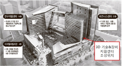 3D Media Lab 개소, 3D융합산업 견인 본격 시동